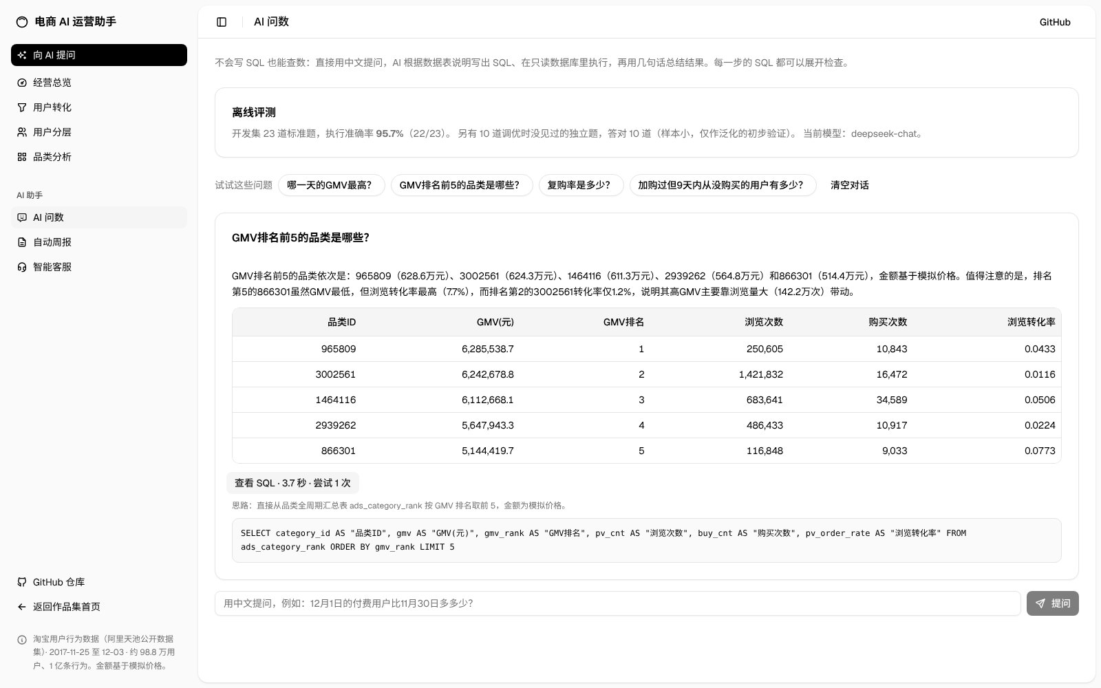 AI 问数:提问后返回查询结果和分析结论,可展开查看 SQL